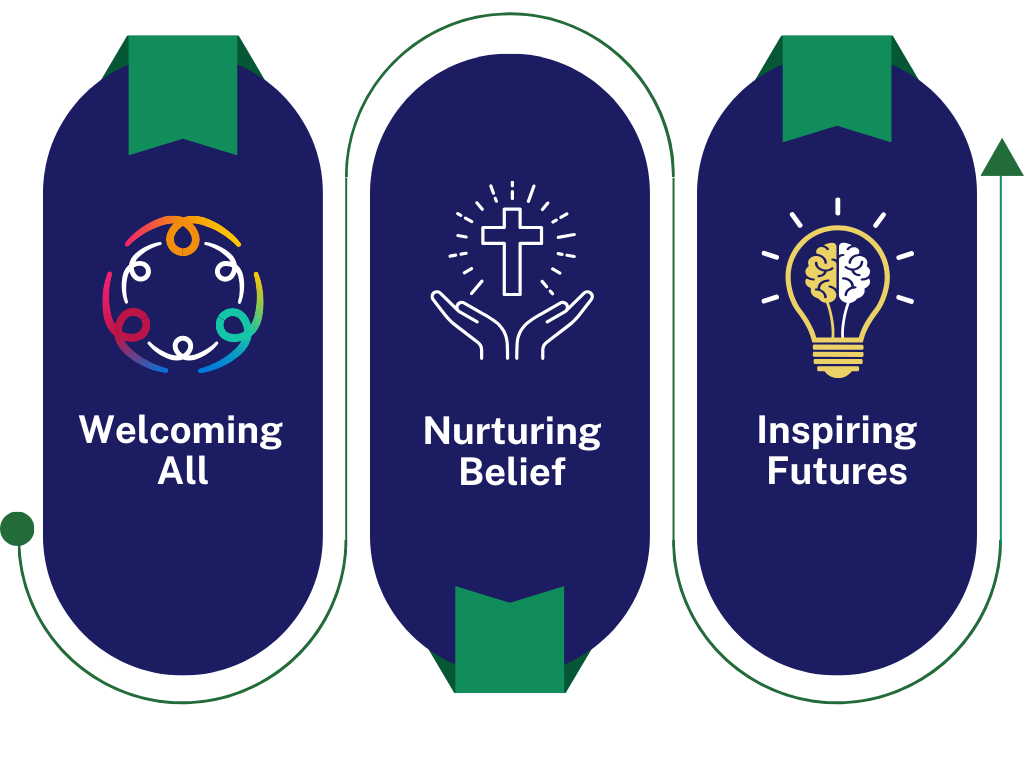 Infographic of School Vision