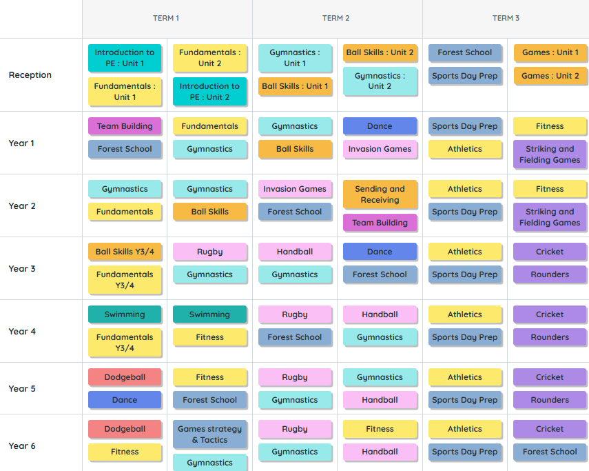 PE Curriculum Content